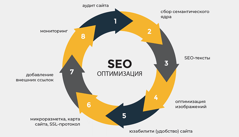 PBN-ссылки Как использовать PBN для повышения SEO PBN-ссылки Как использовать PBN для повышения SEO