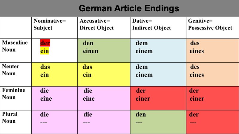 Wonaco Casino Deutschland: Jetzt anmelden und exklusive Boni erhalten